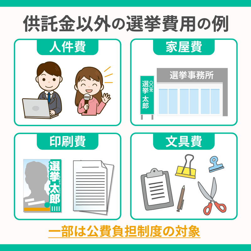 最節省的議員選舉花費 3 20250722e02
