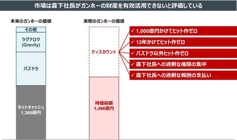 "龍族拼圖"遊戲開發公司社長被逼宮 3 20250829g03