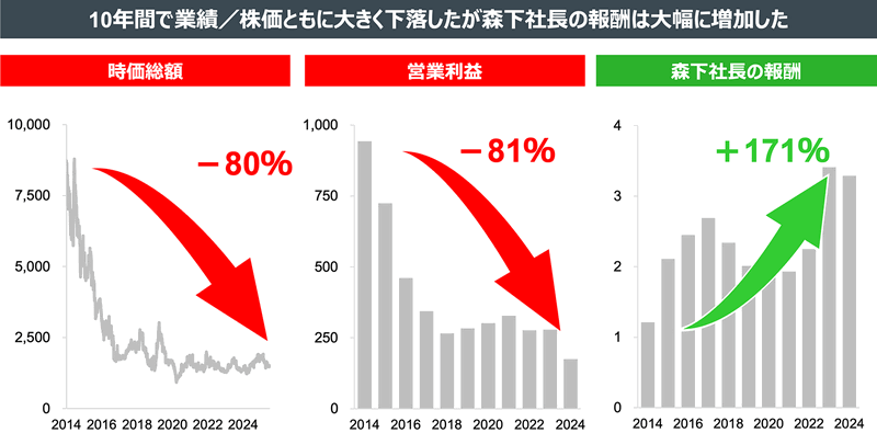 "龍族拼圖"遊戲開發公司社長被逼宮 4 20250829g04