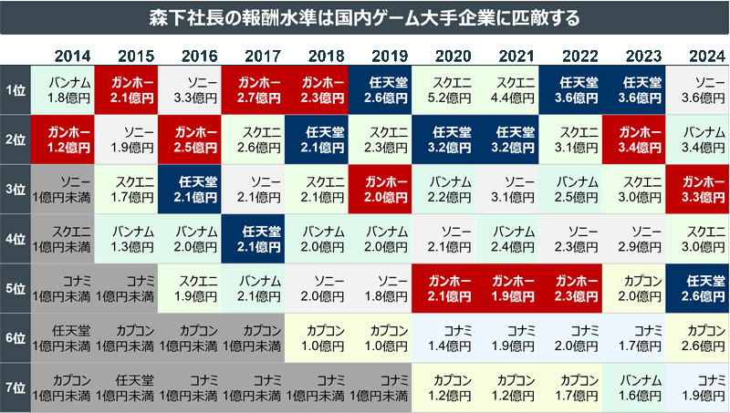 "龍族拼圖"遊戲開發公司社長被逼宮 6 20250829g06