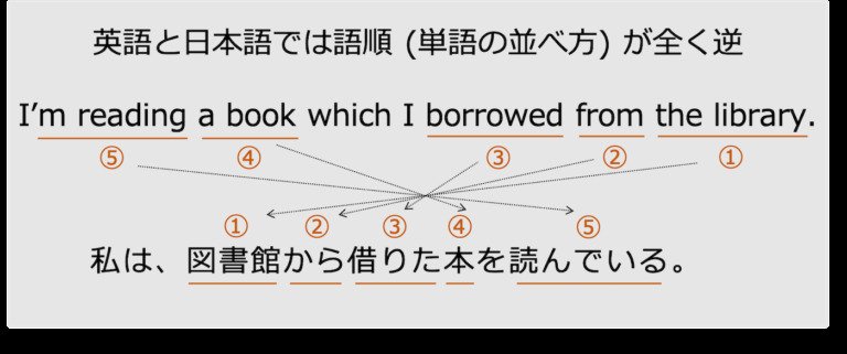 越認真的日本人越學不好英語的原因