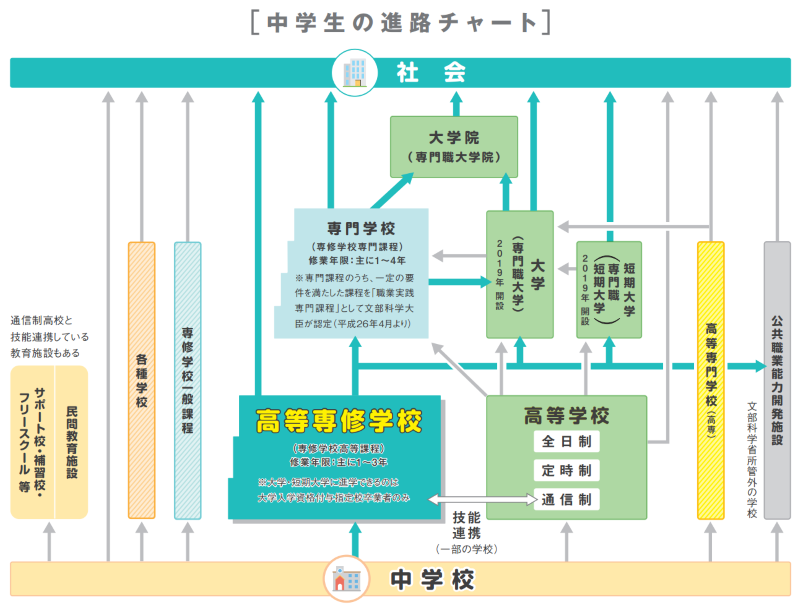 日本高中升學大考驗